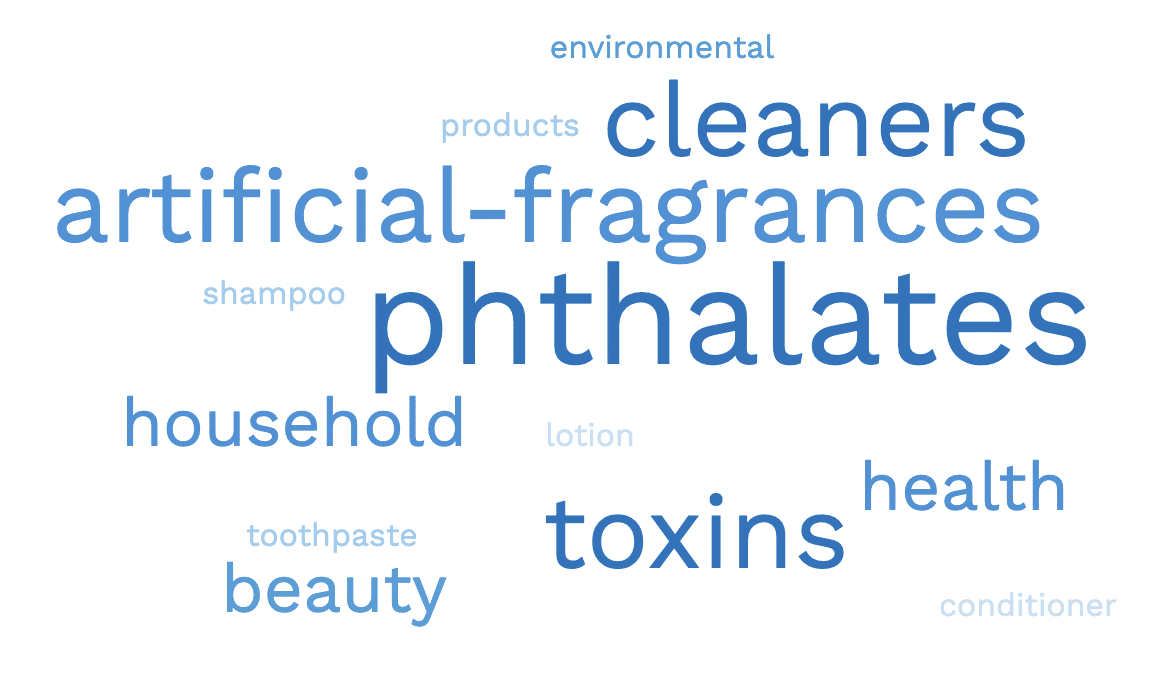 Phthalates, environmental toxins in household cleaning products