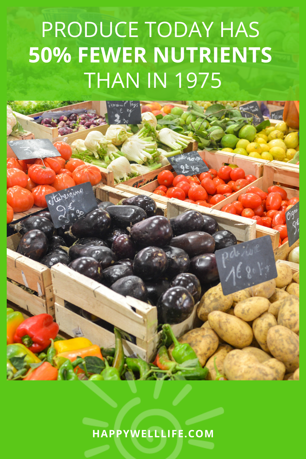 produce today has 50% fewer nutrients than in 1975