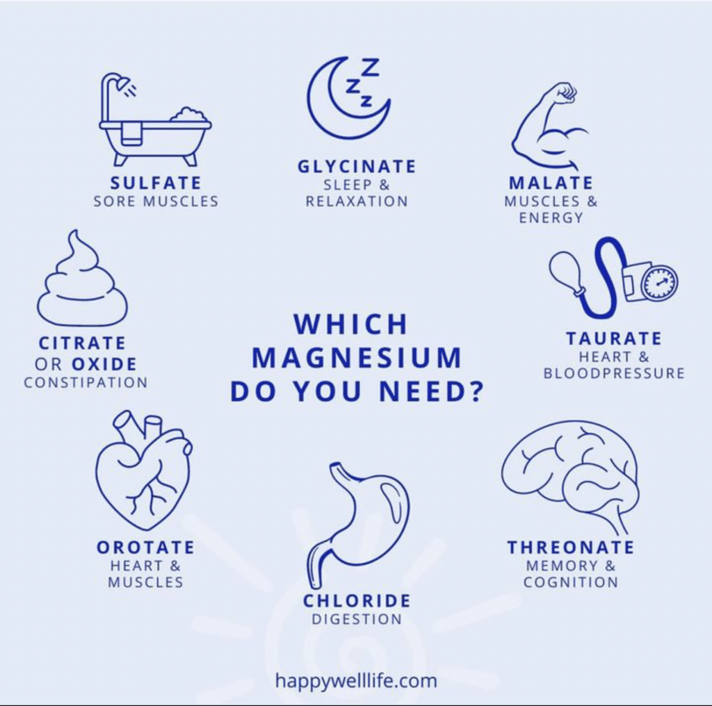 magnesium infographic ©happywelllife.com