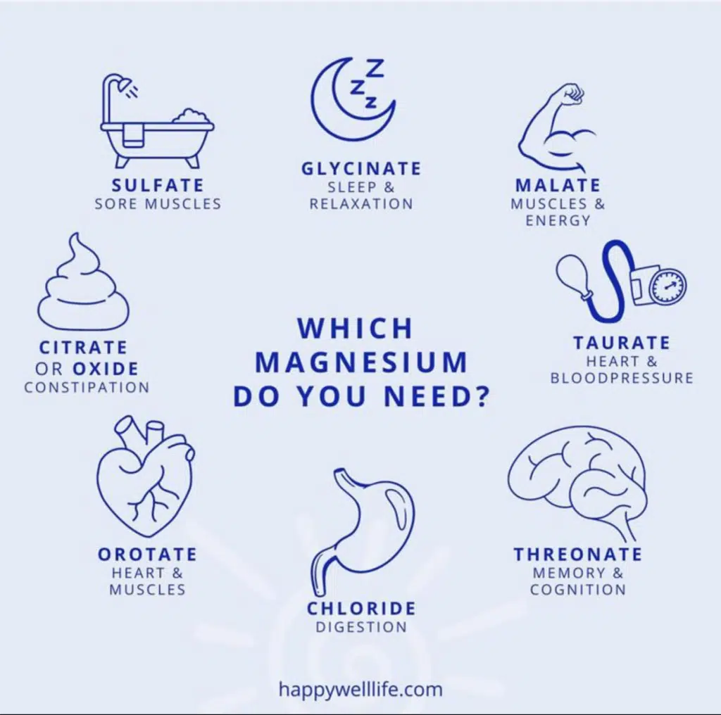 magnesium infographic ©happywelllife.com
